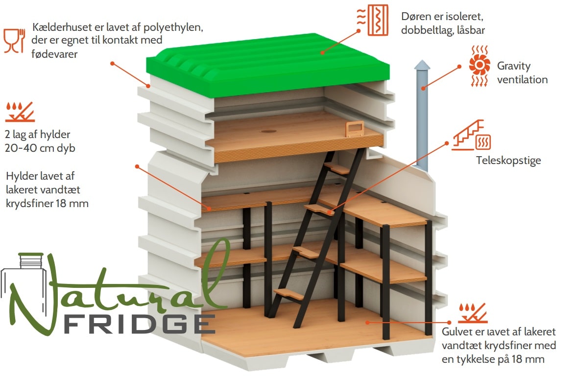 Mini kælder 120x120 Tekniske specifikationer:  EN - Technical Specifications   DE - Technisches Produktdatenblatt 🍏 Mini kælder 120x120 Natural Fridge Bruttoværdi  2.395  EUR  Tilbud