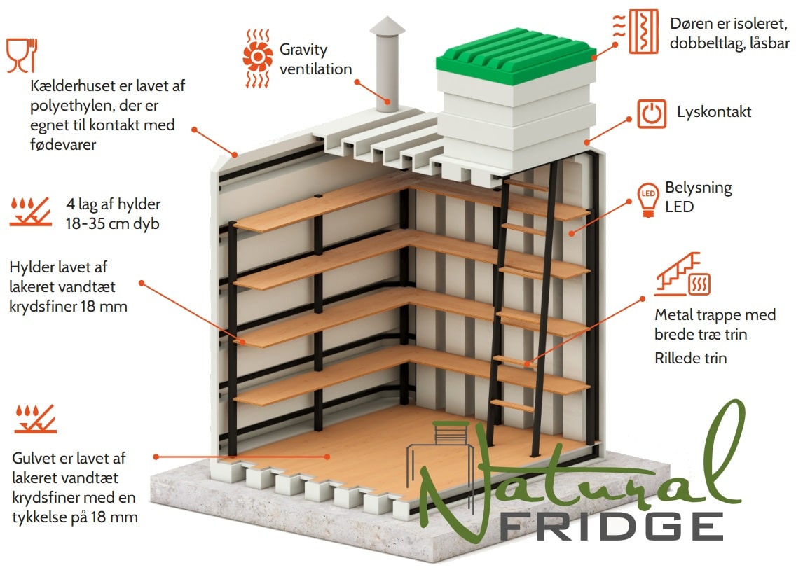 Stor kælder 200x200 Tekniske specifikationer:  EN - Technical Specifications   DE - Technisches Produktdatenblatt Stor kælder 200x200 Natural Fridge Bruttoværdi  7.600  EUR