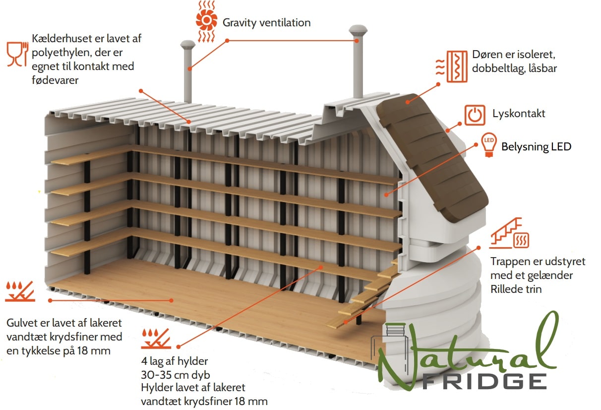 Stor kælder 200x500 Tekniske specifikationer:  EN - Technical Specifications   DE - Technisches Produktdatenblatt Stor kælder 200x500 Natural Fridge Bruttoværdi  14.750  EUR