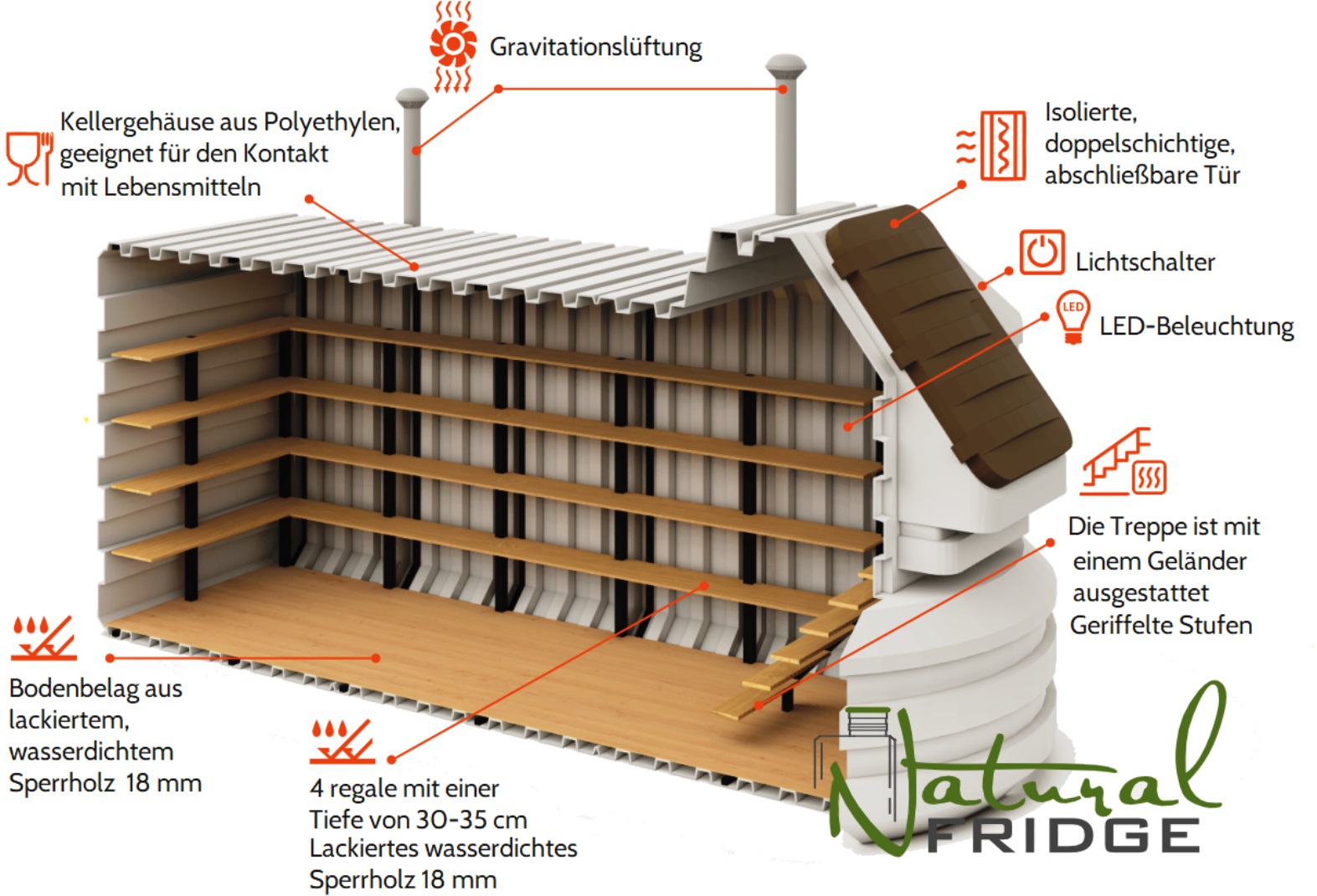 Erdkeller Modell 200x500 Gartenkeller 200 x 500 x 270 cm mit oberem Eingang. Die beste Art, Gemüse, Obst, selbstgemachte Konfitüren oder Alkohol aufzubewahren.  Erdkeller Modell 200x500 Natural Fridge  14.460  EUR inkl. MwSt. , zzgl.  Versandkosten