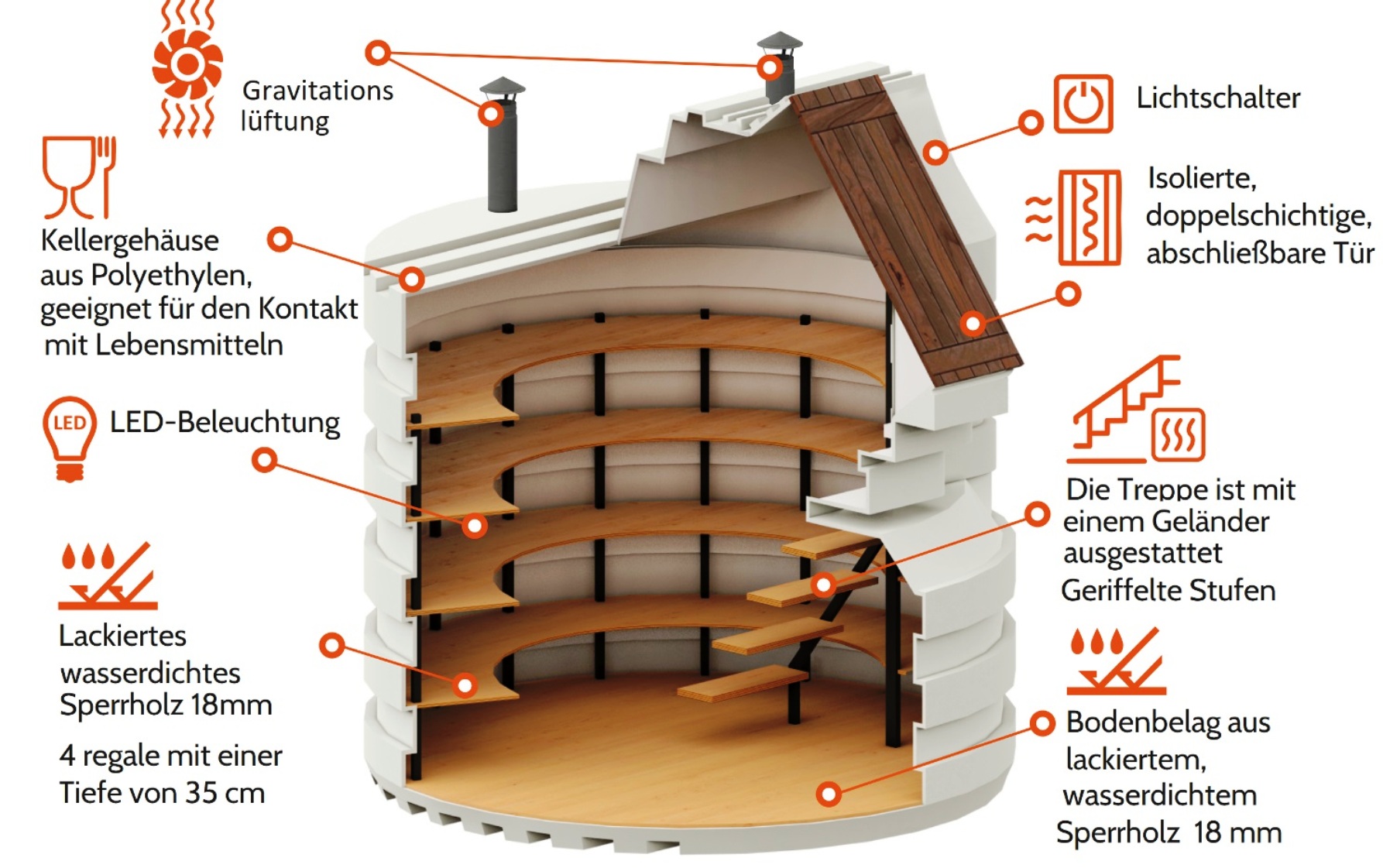 Startseite Erdkellervorteile Natural FRIDGE ® es ist:  Erdkeller Fertigbausatz,  optimale Temperatur für die Lagerung von Lebensmitteln,  geräumig und fast unsichtbarbei Erdeigrabung,  kann an Orten mit hohem Grundwasserspiegel  Startseite Natural Fridge -