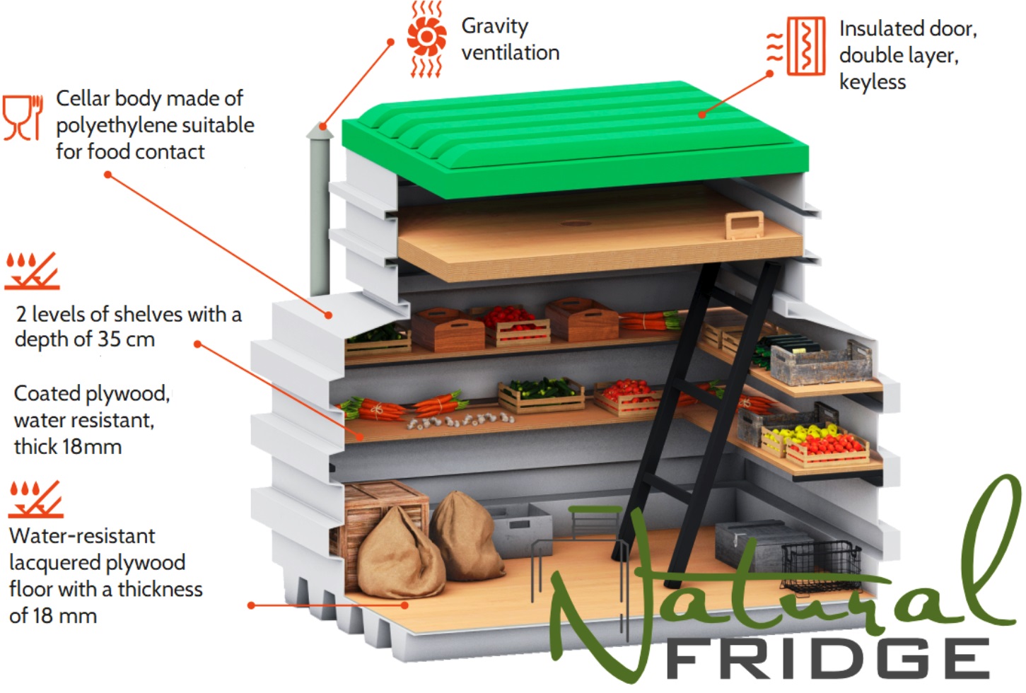 Small cellar 120x160 For storing plants, vegetable tubers, vegetables, preserves in winter on your own plot. Wall thickness 12 mm. Entrance dimensions 70x100 cm. 100% waterproof. Indoor temperature  Small cellar 120x160 Natural Fridge Gross price  2,350  EUR
