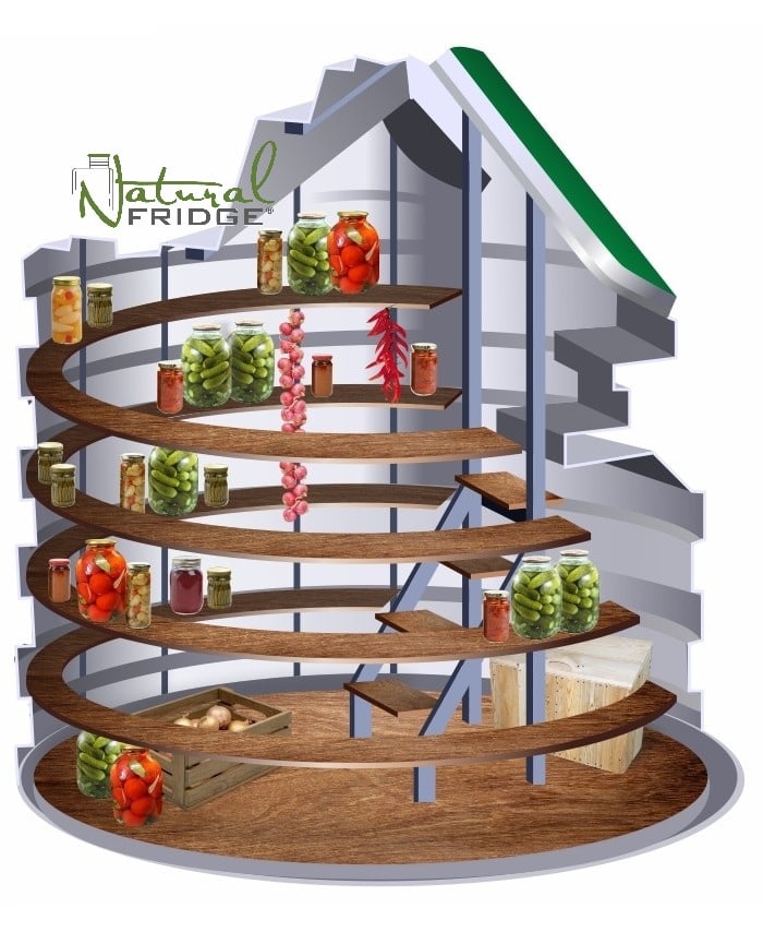 Gartenkeller Natural FRIDGE ® Speisekammer, Gartenunterstand 2,5 m zylindrisch mit schrägem Eingang Erdkeller Modell 250  Wir liefern unsere Kunststoffkeller von unserem Lager zu Ihnen nach Hause in  🍏 Vorschriften Natural Fridge -  Angebot