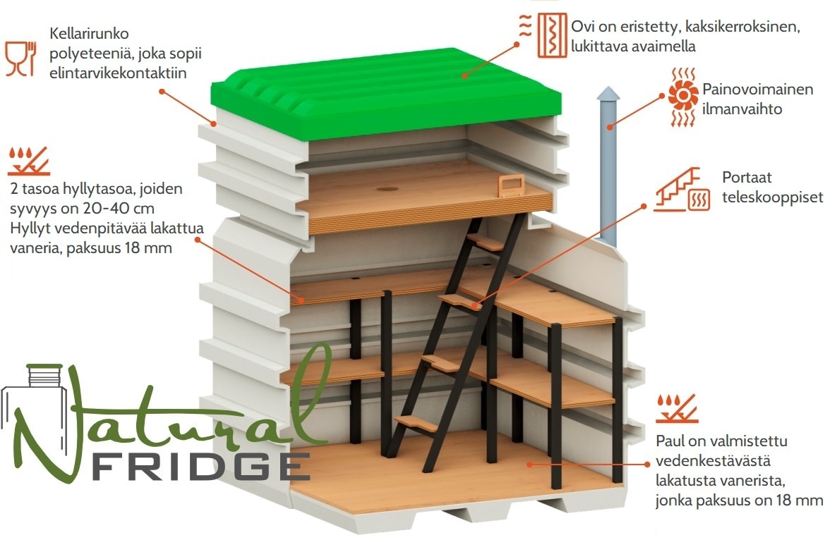 Minikellari 120x120 Tekniset tiedo:  EN - Technical Specifications   DE - Technisches Produktdatenblatt 🍏 Minikellari 120x120 Natural Fridge Bruttoarvo  2 395  EUR  Tarjous