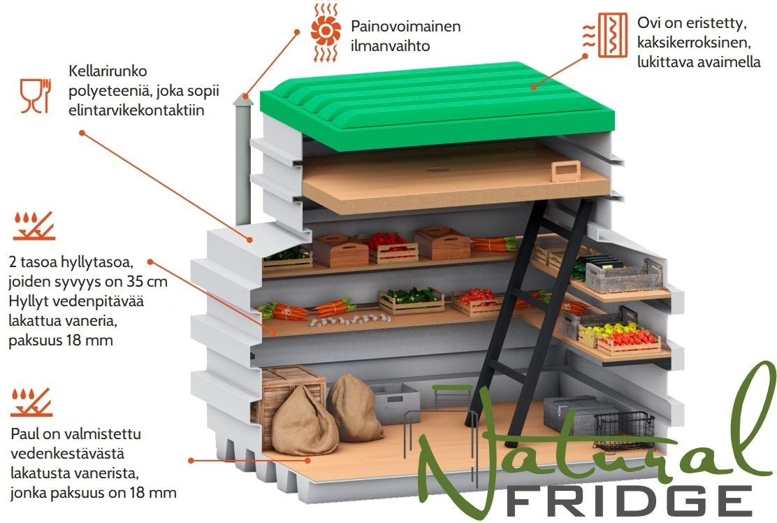 Pieni kellari 120x160 Tekniset tiedo:  EN - Technical Specifications   DE - Technisches Produktdatenblatt Pieni kellari 120x160 Natural Fridge Bruttoarvo  2 400  EUR