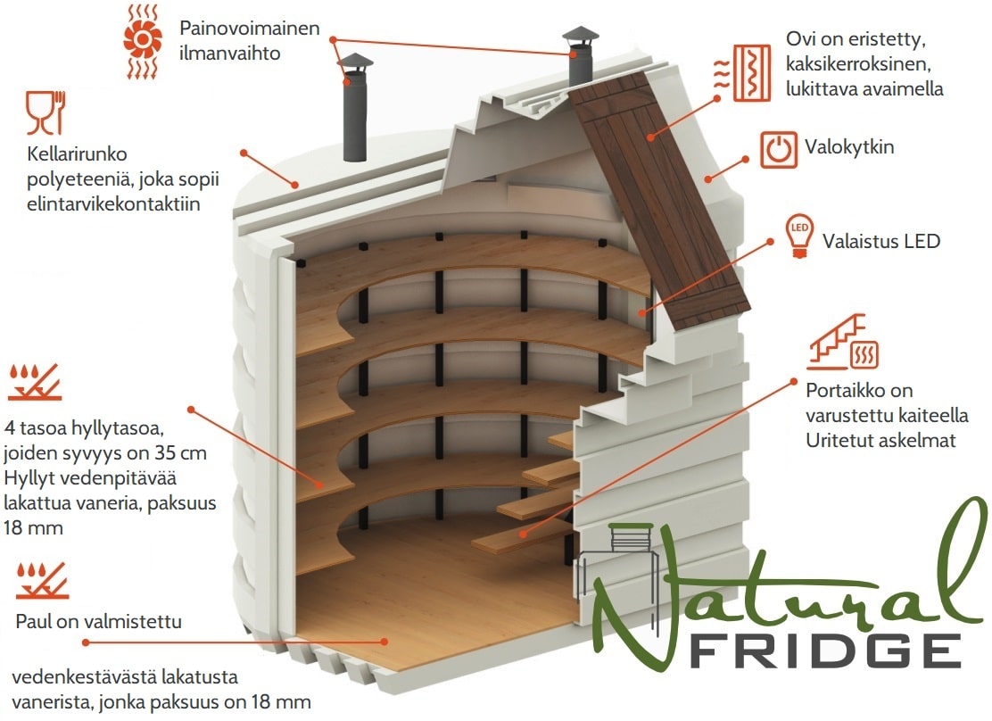 Muovikellari 200x175 Tekniset tiedo:  EN - Technical Specifications   DE - Technisches Produktdatenblatt 🍏 Muovikellari 200x175 Natural Fridge Bruttoarvo  7 894  EUR  Tarjous