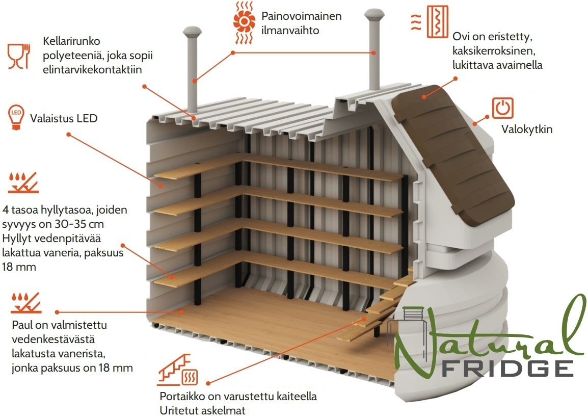 Iso kellari 200x350 Tekniset tiedo:  EN - Technical Specifications   DE - Technisches Produktdatenblatt Iso kellari 200x350 Natural Fridge Bruttoarvo  11 080  EUR