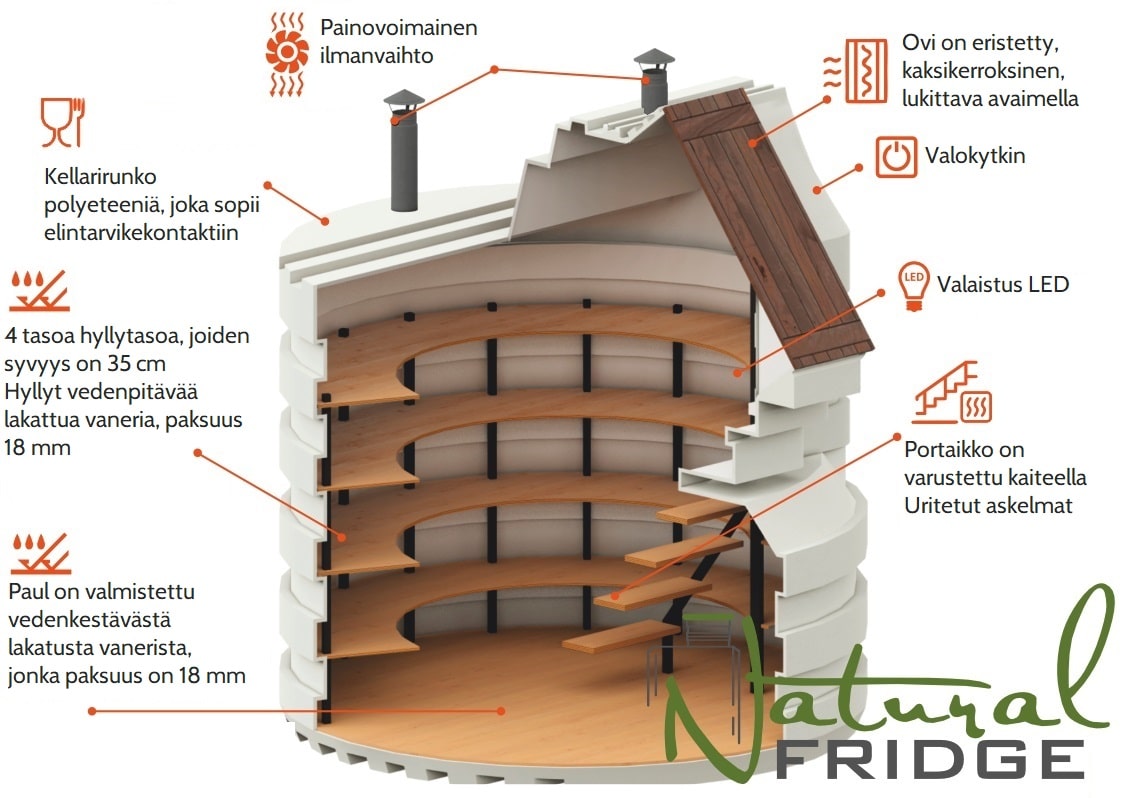 Kotisivu Kellari  Natural FRIDGE ® -sarja sisältää:  4 riviä leveitä hyllyjä,  metalliportaat leveillä profiloiduilla puuportailla,  valoisa sisäänkäynti, kaksikerroksinen ulko-ovi,  puulattia,  tulo- ja poistoilmanvaihto,  Kotisivu Natural Fridge -