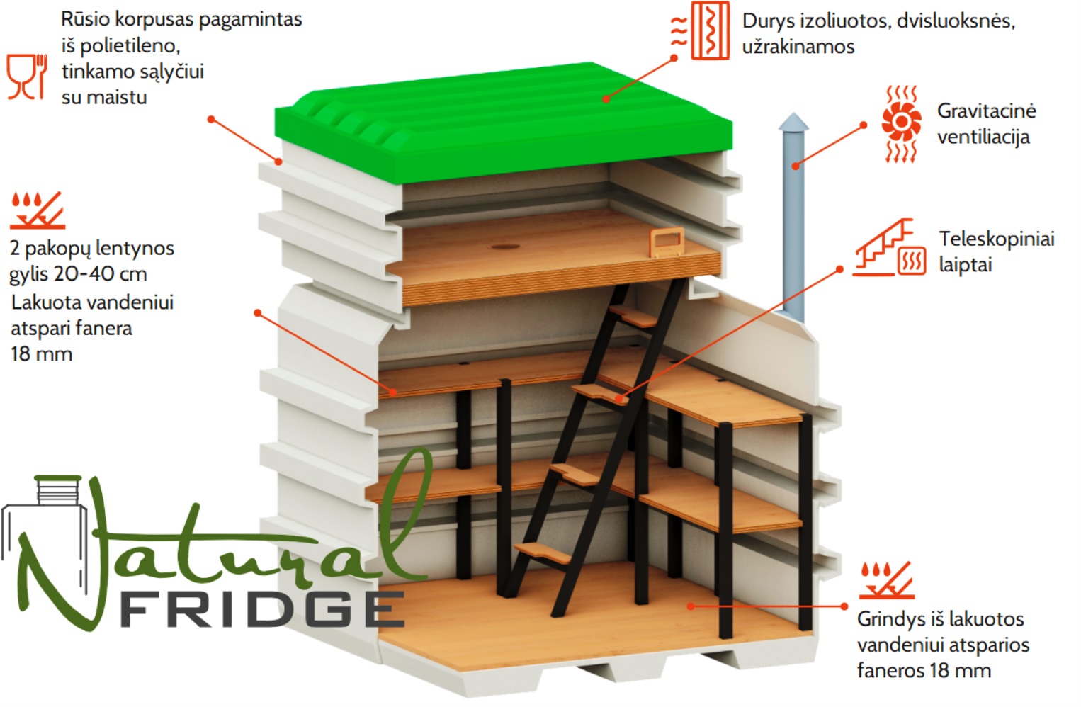 Rūsys 120x120 Augalams, daržovių gumbams, daržovėms, konservams laikyti žiemą nuosavame sklype. Sienelės storis 8-10 mm. Šulinio išmatavimai 70x100 cm. 100% atsparus vandeniui. Patalpų  🍏 Rūsys 120x120 Natural Fridge  2 348  EUR  Pasiūlyti