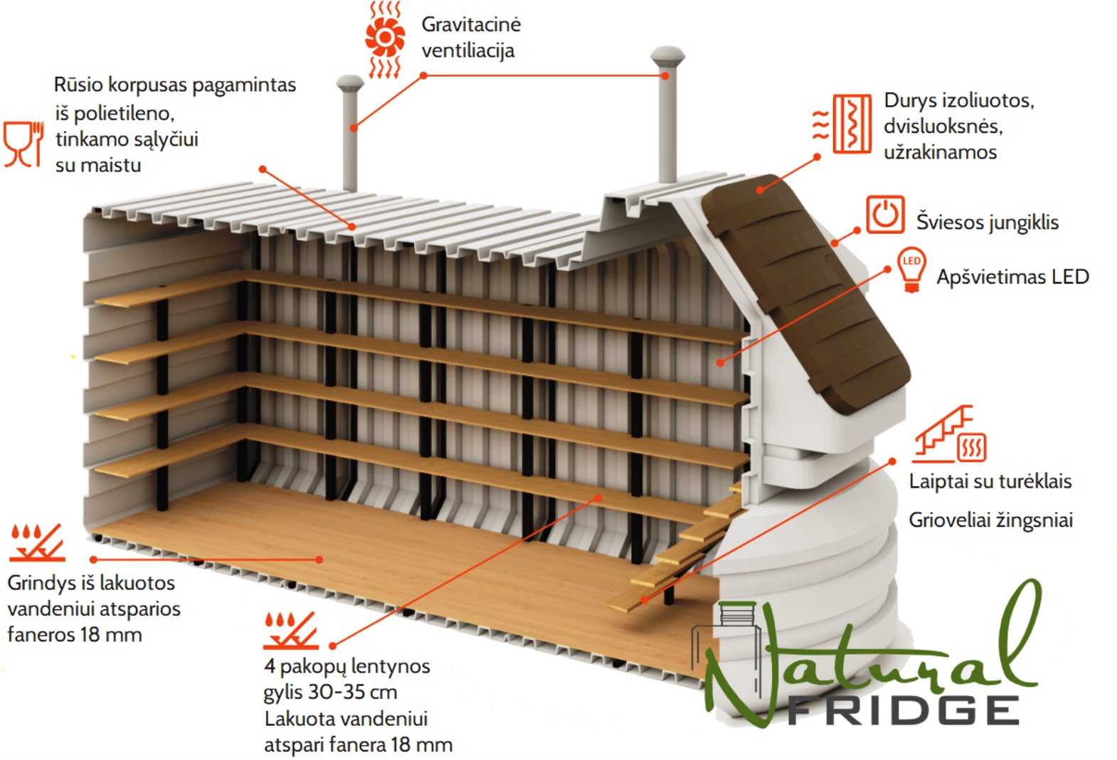Rūsys 200x500 Sodo rūsys 200 x 500 x 270 cm su vertikaliu įėjimu. Geriausias būdas laikyti daržoves, vaisius, naminius konservus ar alkoholį. Rūsys užtikrina optimalią temperatūrą maisto produktams laikyti  Rūsys 200x500 Natural Fridge  14 460  EUR