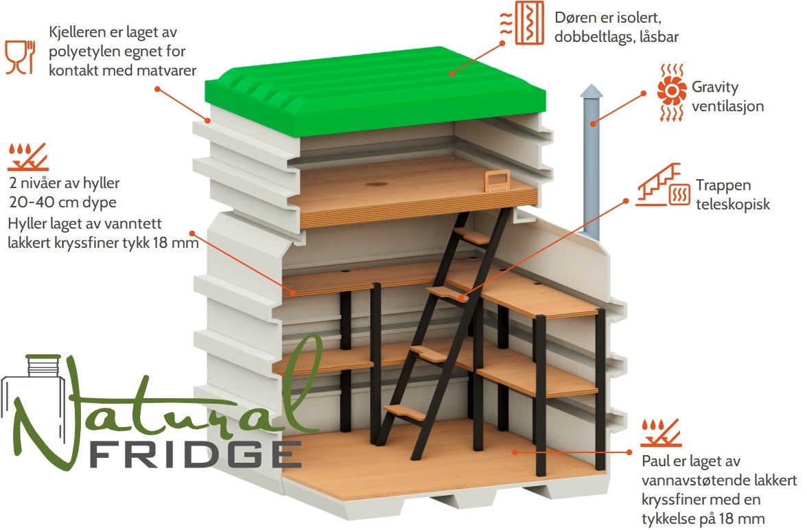 Minikjeller 120x120 Tekniske spesifikasjoner:  EN - Technical Specifications   DE - Technisches Produktdatenblatt 🍏 Minikjeller 120x120 Natural Fridge Bruttoverdi  2 431  EUR  By på
