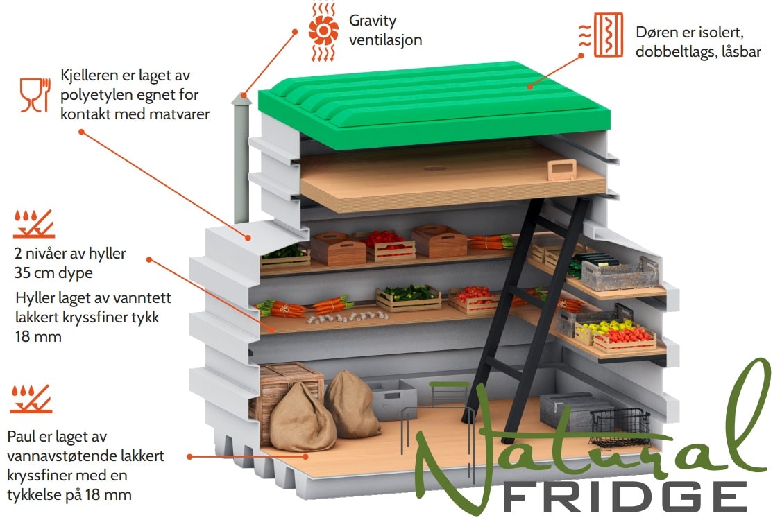 Liten plastkjeller 120x160 Tekniske spesifikasjoner:  EN - Technical Specifications   DE - Technisches Produktdatenblatt Liten plastkjeller 120x160 Natural Fridge Bruttoverdi  2 430  EUR
