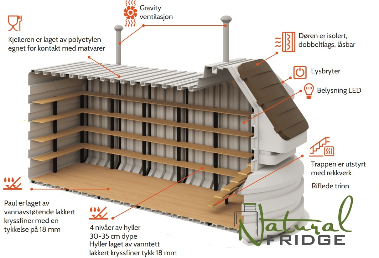 Stor kjeller 200x500 Tekniske spesifikasjoner:  EN - Technical Specifications   DE - Technisches Produktdatenblatt Stor kjeller 200x500 Natural Fridge Bruttoverdi  14 970  EUR