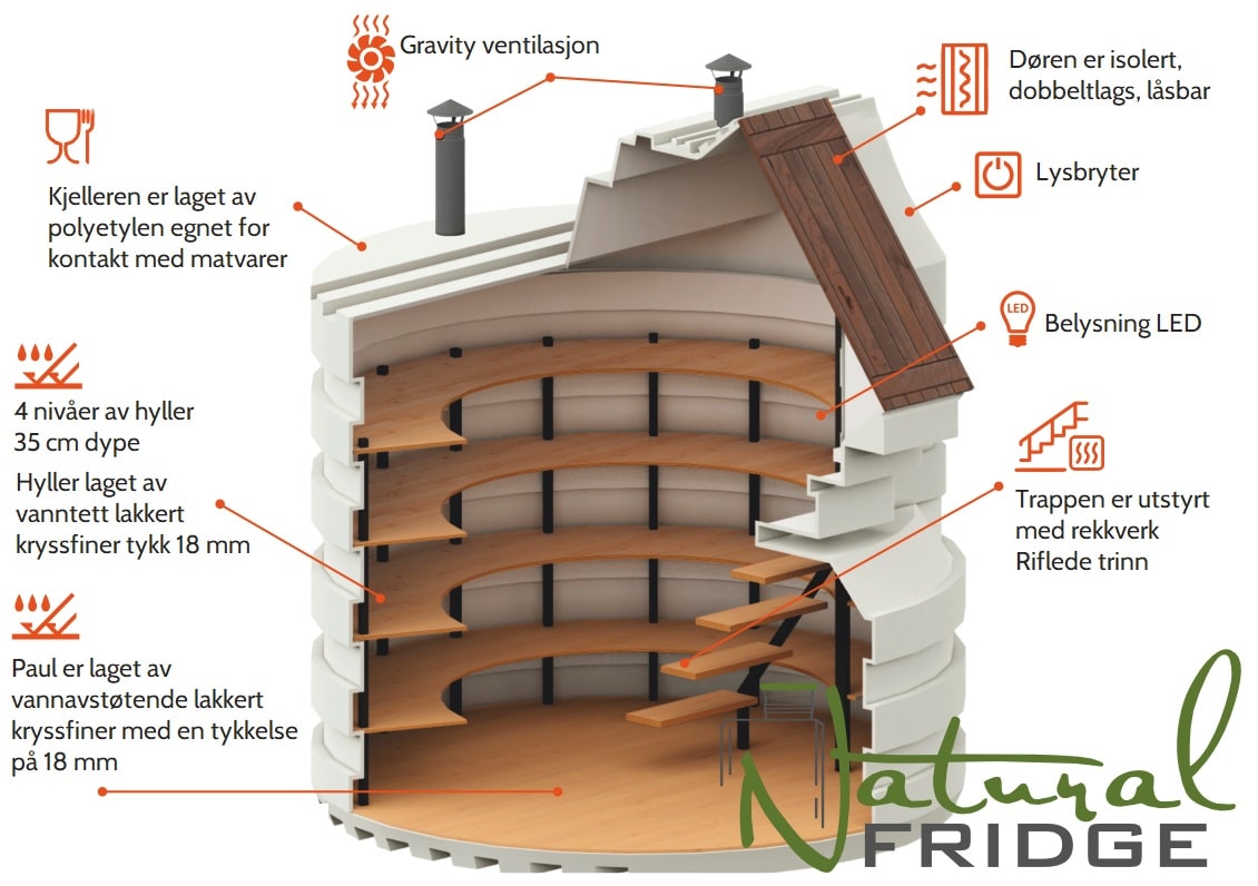 Hjemmeside Kjellersettet  Natural FRIDGE ® inneholder:  4 rader med brede hyller,  metalltrapp med brede profilerte tretrinn,  lys inngang, dobbeltlags inngangsdør,  tregulv,  tilførsel og avtrekksventilasjon,  belysning  Hjemmeside Natural Fridge -