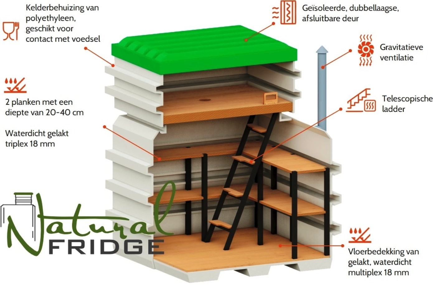 Tuin kelder 120x120 Technisch productinformatieblad (DE) 🍏 Tuin kelder 120x120 Natural Fridge  2.348  EUR inkl. MwSt. , zzgl.  Versandkosten     Aanbod