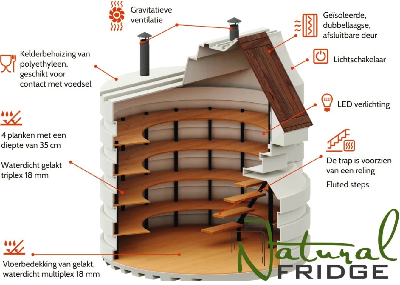 Hier kunt u de kelder online kopen en betalen - Levering Verzending Transport afgeleverd bezorg Ondergrondse Kelder Voordelen Natural FRIDGE ® is:  geprefabriceerde kit voor een kelder,  optimale temperatuur voor het bewaren  Startpagina Natural Fridge -