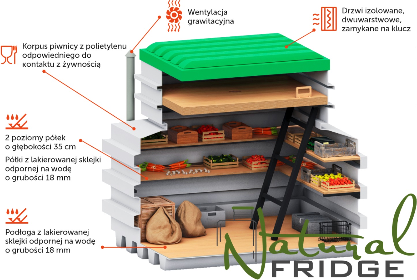 ziemianka ogrodowa Do przechowywania roślin, bulw roślinnych, warzyw, przetworów zimą na własnej działce. Grubość ściany 12 mm. Wymiary włazu 70x100 cm. Wodoszczelność 100%. Temperatura wewnętrzna zimą od  Piwniczka 120x160 Natural Fridge  9 980  zł
