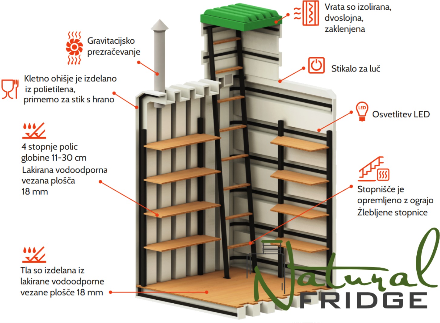 Vinski trezor 150x150 Vrtna klet 150 x 150 x 260 cm z zgornjim navpičnim vstopom. Najboljši način za shranjevanje zelenjave, sadja, domačih konzerv ali alkohola. Klet zagotavlja optimalno  🍏 Vinski trezor 150x150 Natural Fridge  4.990  EUR  Ponudba