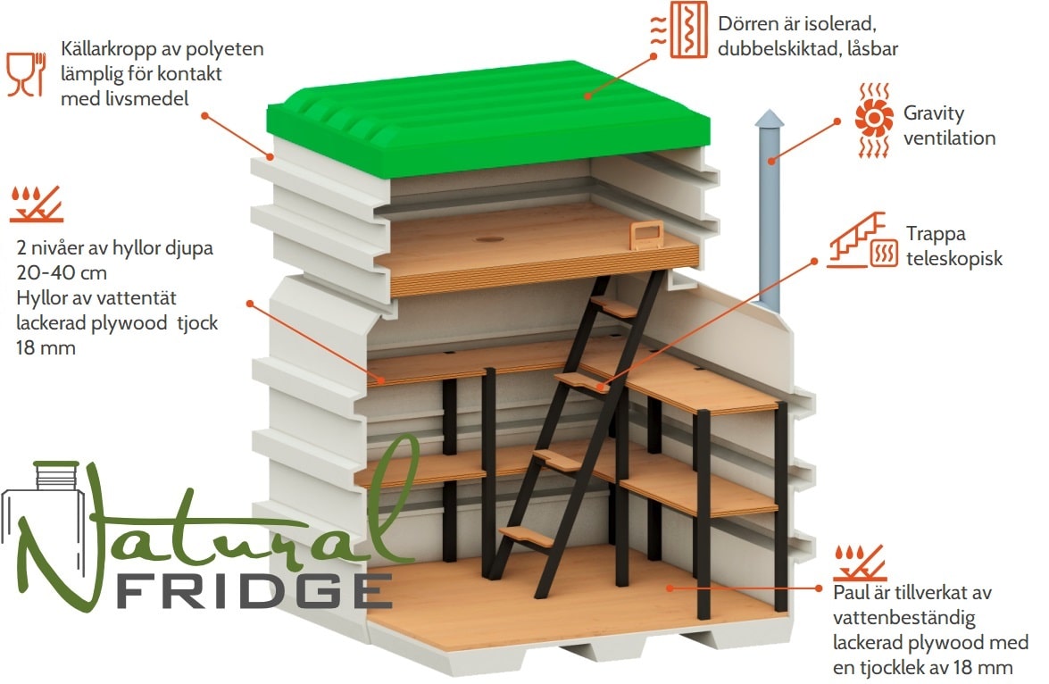 Minikällare 120x120 Tekniska specifikationer:  EN - Technical Specifications   DE - Technisches Produktdatenblatt 🍏 Minikällare 120x120 Natural Fridge Bruttovärde  2 395  EUR  Erbjudande