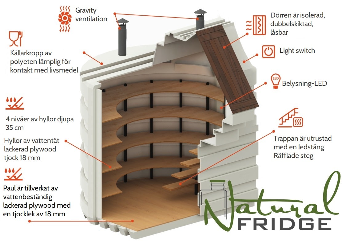 Jordkällare 200x175 Tekniske spesifikasjoner:  EN - Technical Specifications   DE - Technisches Produktdatenblatt 🍏 Jordkällare 200x175 Natural Fridge Bruttovärde  7 894  EUR  Erbjudande