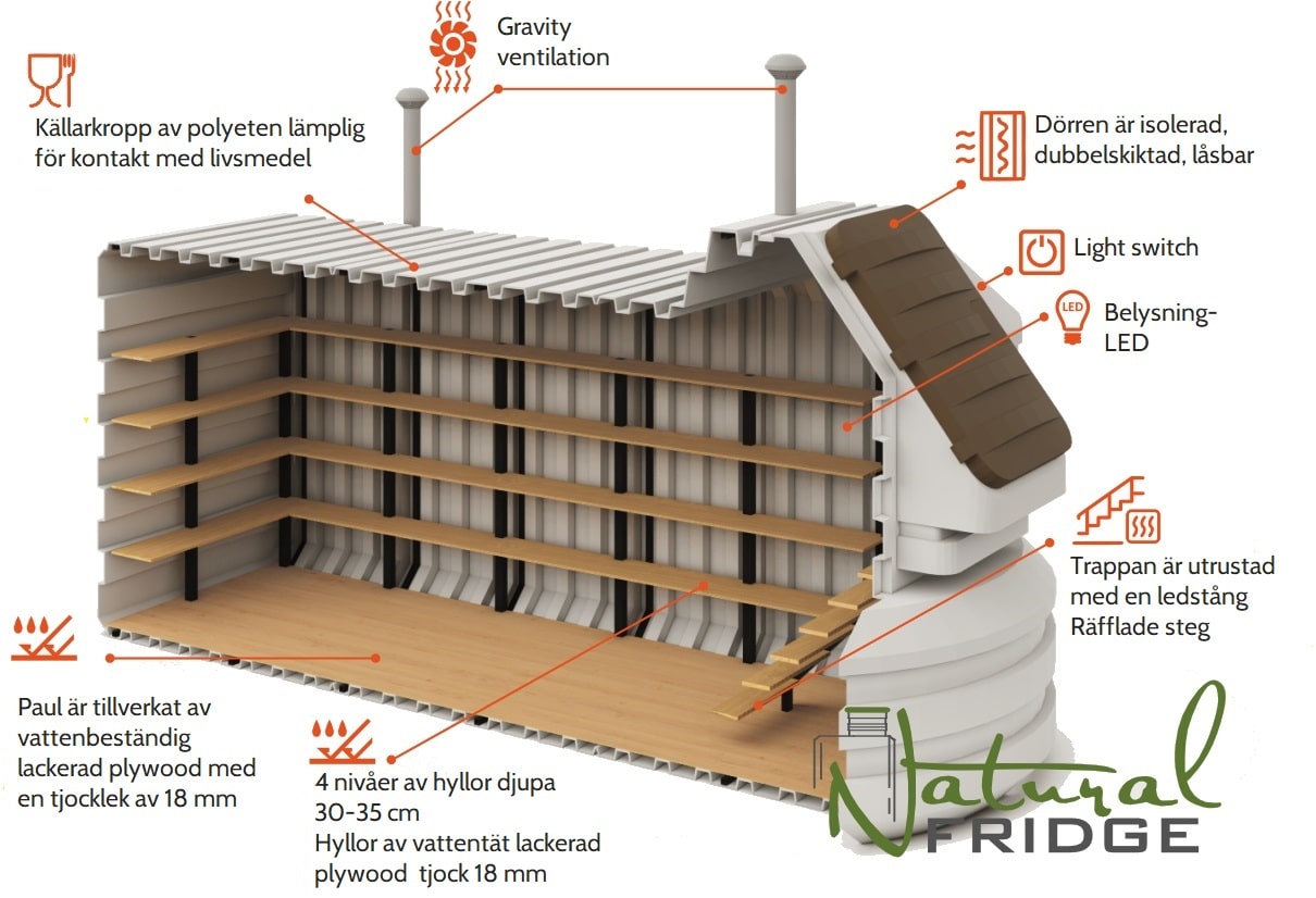 Stor källare 200x500 Tekniske spesifikasjoner:  EN - Technical Specifications   DE - Technisches Produktdatenblatt Stor källare 200x500 Natural Fridge Bruttovärde  14 750  EUR